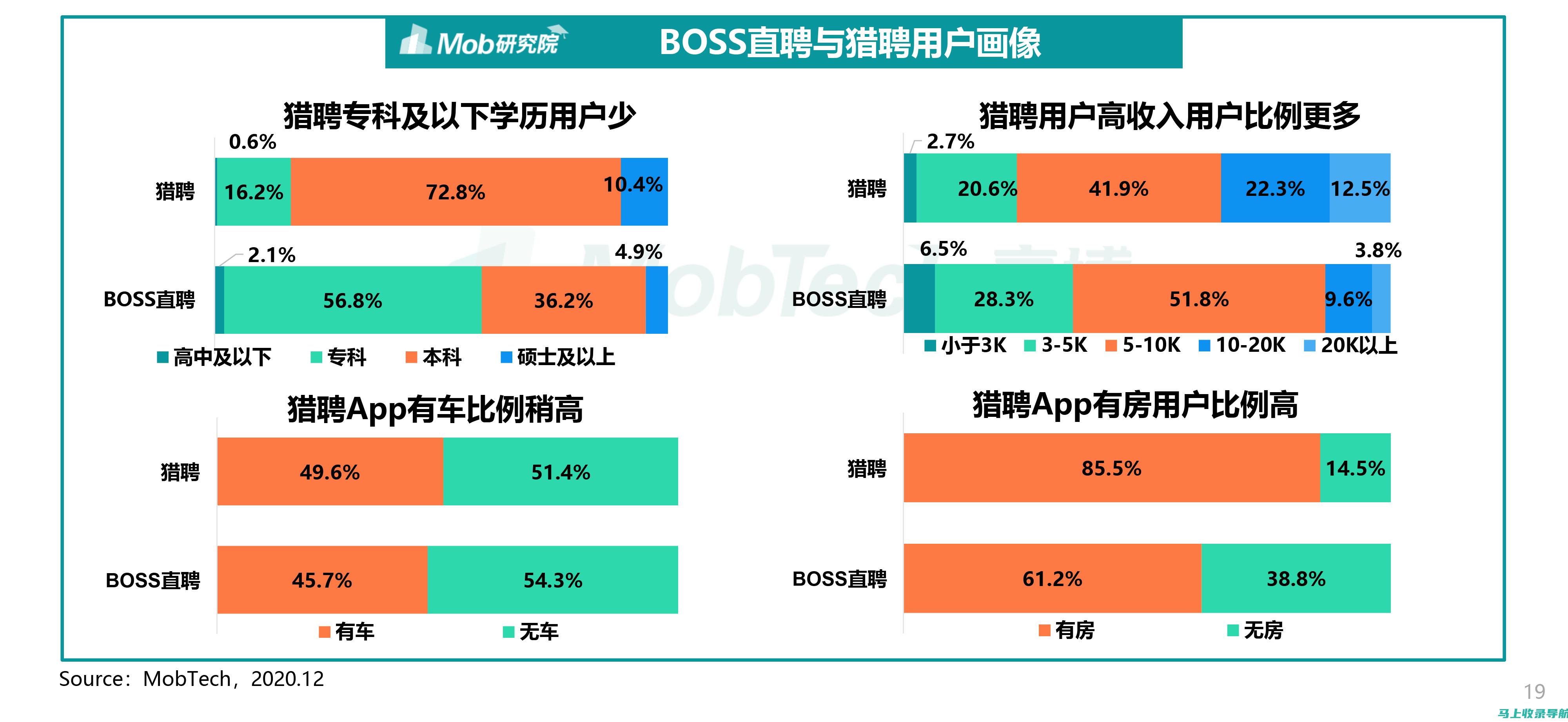 探寻站长行业的真相：从加盟商的角度深度剖析站长行业的真实面貌。请注意以上标题的创作风格仅供参考可以根据实际需求进一步修改优化使用