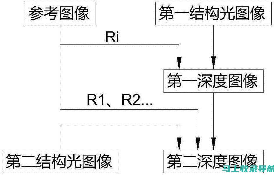 【深度解析】百度SEO算法变化与应对策略